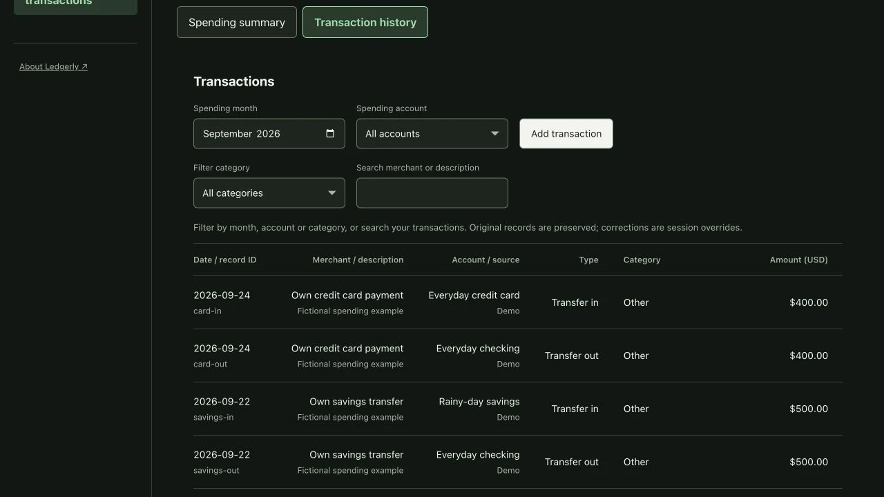 Real Ledgerly transaction history with month, account, and category filters, merchant search, and fictional transaction rows.